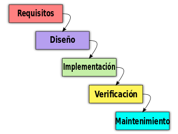 OVI - DESARROLLO DE SOFTWARE